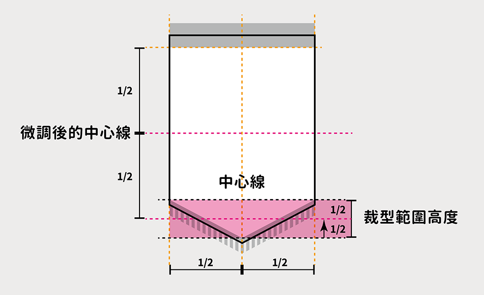 下擺裁型的中心線繪製